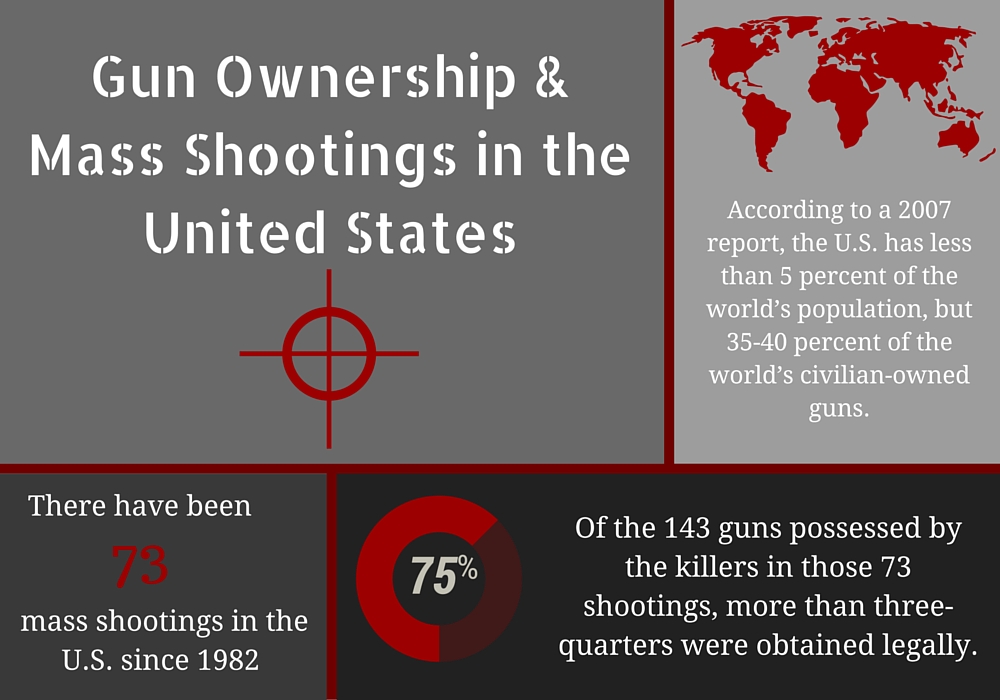 The legality of gun ownership in the United States Global Sisters Report